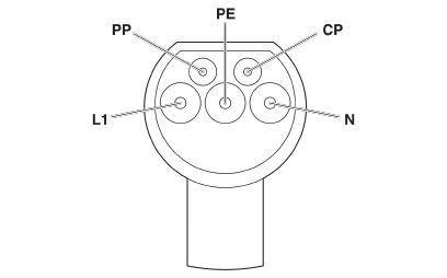 PHOENIX CONTACT Ladekabel Typ 2 - Typ 2 (11 kW)